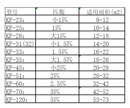 邵东空调维修